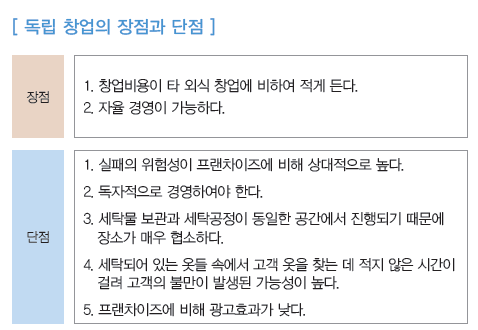 독립 창업 및 프랜차이즈 창업의 장·단점